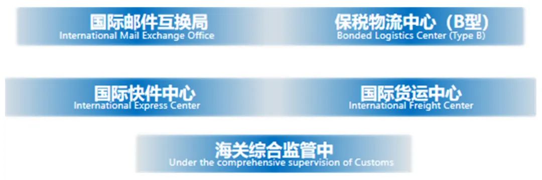 集團全力助推貴州雙龍航空港經濟區(qū)委托招商引資，搶占發(fā)展先機，打造開放經濟新高地