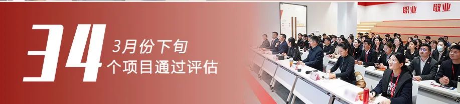 再推動一批項目落地，再塑造一批典型案例，發(fā)出集團招商最強音！3月下旬，集團成功通過34個優(yōu)質(zhì)投資選址項目