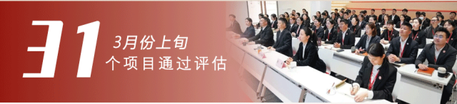 政府招商熱潮涌，項目開發(fā)勢如虹！3月上旬，集團成功通過31個優(yōu)質(zhì)投資選址項目