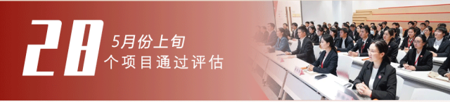 樹立項目為王，打造招大引強“強磁場”！5月上旬，集團共28個優(yōu)質投資選址項目通過評估！
